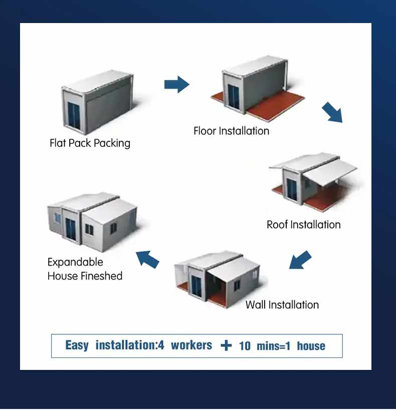 Foldable Custom Container House